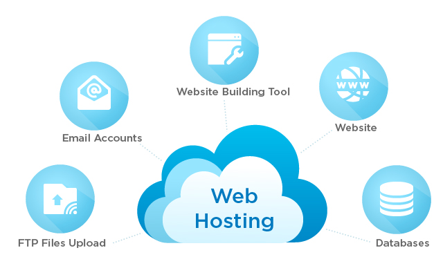 What Is Web Hosting How Does It Work 