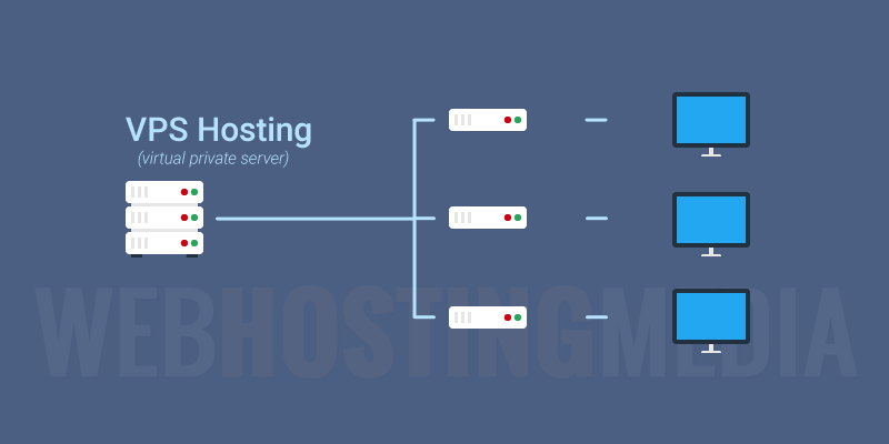 Web Hosting in Pakistan